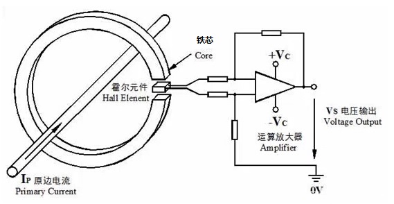 开环电流传感器原理图.jpg
